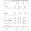 [thumbnail of 0001_VC_Analiza_miesiecznych_dochodow_i_rozchodow_1998_2004 135_136.pdf]
