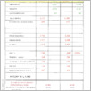[thumbnail of 0001_VC_Analiza_miesiecznych_dochodow_i_rozchodow_1998_2004 137.pdf]