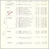 [thumbnail of 0018_VC_Korespondencja_1990_0001.tif]