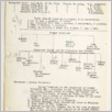 [thumbnail of Family_Records_029.pdf]